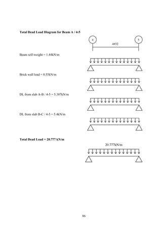 Total Dead Load Diagram for Beam A / 4-5
Beam self-weight = 1.44kN/m
Brick wall load = 8.55kN/m
DL from slab A-B / 4-5 = 5.387kN/m
DL from slab B-C / 4-5 = 5.4kN/m
Total Dead Load = 20.777 kN/m
86
 