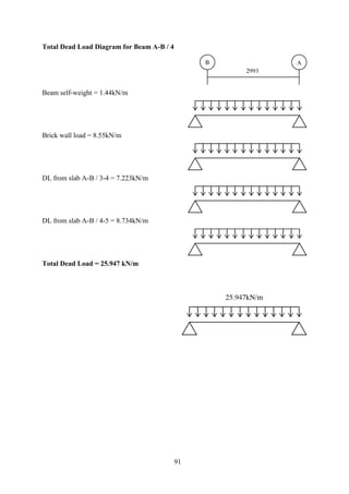 Total Dead Load Diagram for Beam A-B / 4
Beam self-weight = 1.44kN/m
Brick wall load = 8.55kN/m
DL from slab A-B / 3-4 = 7.223kN/m
DL from slab A-B / 4-5 = 8.734kN/m
Total Dead Load = 25.947 kN/m
91
 