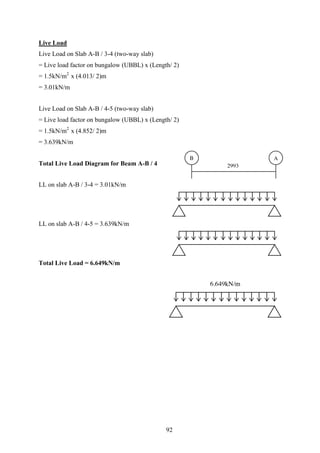 Live Load
Live Load on Slab A-B / 3-4 (two-way slab)
= Live load factor on bungalow (UBBL) x (Length/ 2)
= 1.5kN/m2
x (4.013/ 2)m
= 3.01kN/m
Live Load on Slab A-B / 4-5 (two-way slab)
= Live load factor on bungalow (UBBL) x (Length/ 2)
= 1.5kN/m2
x (4.852/ 2)m
= 3.639kN/m
Total Live Load Diagram for Beam A-B / 4
LL on slab A-B / 3-4 = 3.01kN/m
LL on slab A-B / 4-5 = 3.639kN/m
Total Live Load = 6.649kN/m
92
 