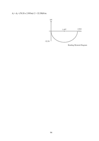𝐴1= 𝐴2= (70.28 x 2.993m)/ 2 = 52.59kN/m
94
 