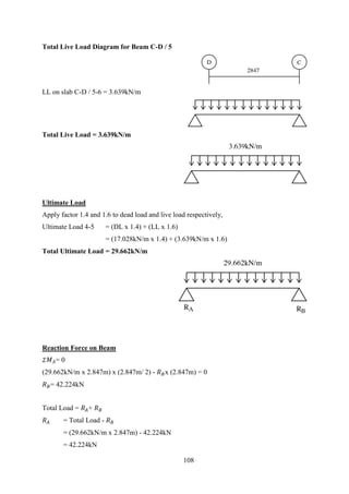 Total Live Load Diagram for Beam C-D / 5
LL on slab C-D / 5-6 = 3.639kN/m
Total Live Load = 3.639kN/m
Ultimate Load
Apply factor 1.4 and 1.6 to dead load and live load respectively,
Ultimate Load 4-5 = (DL x 1.4) + (LL x 1.6)
= (17.028kN/m x 1.4) + (3.639kN/m x 1.6)
Total Ultimate Load = 29.662kN/m
Reaction Force on Beam
𝛴 𝑀 𝐴= 0
(29.662kN/m x 2.847m) x (2.847m/ 2) - 𝑅 𝐵x (2.847m) = 0
𝑅 𝐵= 42.224kN
Total Load = 𝑅 𝐴+ 𝑅 𝐵
𝑅 𝐴 = Total Load - 𝑅 𝐵
= (29.662kN/m x 2.847m) - 42.224kN
= 42.224kN
108
 