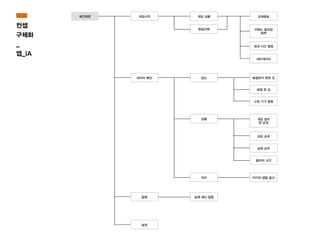 컨셉
구체화
_
앱_IA
메인화면 게임시작
데이터 확인
알림
설정
게임 상황
렌덤선택
강제종료
미밴드 움직임
화면
경과 시간 알림
네비게이터
장소
상황
위치
해결하지 못한 곳
해결 한 곳
고장 기기 알림
게임 많이
한 순위
성공 순위
실패 순위
클리어 시간
아이의 행동 동선
실제 재난 알림
 