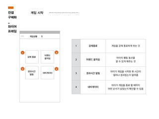 게임 시작
1 2
3 4
게임상황
1 강제종료 게임을 강제 종료하게 하는 것
2 미밴드 움직임
아이의 행동 동선을
알 수 있게 해주는 것
3 경과시간 알림
아이가 게임을 시작한 후 시간이
얼마나 경과됬는지 알려줌
4 네비게이터
아이가 게임을 종료 할 때까지
어떤 순서가 남았는지 확인할 수 있음
컨셉
구체화
_
와이어
프레임
 
