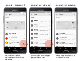 어떤 부분에서 아이가 놓치는지,
어떤 부분에서 힘들어하고 시간이 걸리
는지 확인 가능
아이가 어떤 상황에 강하고 어떤 상황에
약한지 한눈에 들어올 수 있음
[데이터 확인_문제 해결방안] [데이터 확인_재난 상황별 랭킹]
미밴드를 착용한 착용자가 이동하는것
이 그대로 보여지는 데이터
[데이터확인_장소 위치 데이터]
 