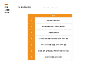 게임
사용성
테스트
_
7세 최시현 어린이
순서
1 엄마와 키트를 탐색한다
2 키트에 대해 관찰하고 미밴드를 부착한다
3 사용설명서를 읽음
4 a1을 사용 설명서를 읽고 적당한 위치에 가져다 놓음
5 어미니가 스피커를 적당한 위치에 가져다 놓음
6 센서 및 장치 설치법을 읽고 적당한 자리에 위치 시킨다
7 센서를 어디에 붙일지 고민한다
 