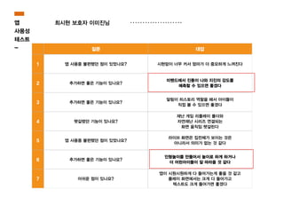 질문 대답
1 앱 사용중 불편했던 점이 있었나요? 시현맘이 너무 커서 엄마가 더 중요하게 느껴진다
2 추가하면 좋은 기능이 있나요?
미밴드에서 진동이 나와 지진의 강도를
예측할 수 있으면 좋겠다
3 추가하면 좋은 기능이 있나요?
알림이 히스토리 역할을 해서 아이들이
직접 볼 수 있으면 좋겠다
4 헷갈렸던 기능이 있나요?
재난 게임 리플레이 폴더와
자연재난 시리즈 연결되는
화면 움직임 헷갈린다
5 앱 사용중 불편했던 점이 있었나요?
라이브 화면은 집전체가 보이는 것은
아니라서 의미가 없는 것 같다
6 추가하면 좋은 기능이 있나요?
인형놀이를 만들어서 놀이로 하게 하거나
더 어린아이들이 잘 따라올 것 같다
7 아쉬운 점이 있나요?
앱이 시원시원하게 다 들어가는게 좋을 것 같고
플레이 화면에서는 크게 다 들어가고
텍스트도 크게 들어가면 좋겠다
앱
사용성
테스트
-
최시현 보호자 이미진님
 