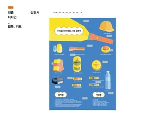 최종
디자인
_
랩북, 키트
설명서
우리집 안전대장 사용 설명서
설치법 게임룰
재난카드 인식용 스마트 홈 (A1 )책가방 스마트 키트 (C2)
생수 스마트 키트 (C3)
미밴드 (D1)
재난 시작, 종료 버튼 스마트 홈 (A5)재난 시작, 종료 버튼 스마트 홈 (A3 )거리 센서 장착 스마트 홈 (A4)
안전모 스마트 키트 (C1)
대피 장소에 붙일 센서 (B1)
대피하면 안되는 장소에 붙일 센서 (B3)
대피하면 안되는 장소에 붙일 센서 (B4)
대피 장소에 붙일 센서 (B2)
스피커 전용 스마트 홈 (A2 )
1) 재난카드 인식용 스마트 홈 (A1) : 아이의 손이 닿는 곳, 거실쪽에 놔주세요
2) 스피커 전용 스마트 홈 (A2) : A1주변, 아이의 손이 닿지 않는 곳, 거실에 설치해 주세요
3) 시작버튼/종료버튼 스마트홈 (A3) : A1 바로 옆 부분에 설치, 아이의 손이 닿는곳, 거실에 설치해주세요
4) 대피장소에 붙일 센서 (B1~2) : 머리를 보호할 수 있는 주방의 테이블, 침대 밑, 책상 밑 등 아이가 들어갈 수
있는 공간 안에 붙여주세요.
5) 위험장소에 붙일 센서 (B3~4) : 화장실, 창가 근처, 높은 장롱 등 재난 발생시에 위험한 장소에 붙여주세요.
6) 스마트 키트 (C1~3) : 재난 상황에 맞는 스마트 키트를 챙겨서 B1~3 중 알맞은 센서에 접촉해주세요.
7) 미밴드 (D1) : 재난을 시작하기 전에 미밴드를 착용하여 위치를 앱에서 확인 할 수 있게 해주세요.
1) 재난 카드를 고른다.
2) 미밴드를 착용한다
3) 스피커에서 나오는 캐릭터의 목소리를 따라 행동한다.
4) 적절한 곳에 가지 않으면 “또이이잉~” 하는 사운드가 들린다.
5) 적절한 곳에 가면 “뾰로롱~” 하는 사운드가 들린다.
6) 최종적으로 끝나면 끝났다는 사운드와 효과음이 나온다
7) 결과에 따라 스티커를 보상으로 받아 결과판에 붙인다..
 