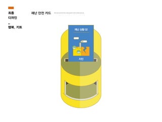 최종
디자인
_
랩북, 키트
재난 안전 카드
 