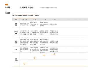 시간 PM 3:35 3 : 40 3 : 45 3 :55
교사
행동
바닥에 거의 누운
시후를 제지시킴
영상이 끝나고
‘바른자세!’라
고 외친다.
반으로 돌아가기
위해 한줄로 서라
고 한다.
(자유선택시간)
어린이
행동
바닥에 거의 누워
서 영상을 보고 계
속해서 몸을 비틈
“바른자세!”라
고 답변하며 다시
몸을 바로함
첫번째로 서기 위
해 벌떡일어나 달
려간다.
주변을 신경쓰지
않고 팽이를 가지
고 친구들과 논다.
생각
감성
영상을 계속 지켜
보긴 하지만 몸이
가만히 있는것을
참지 못한다.
드디어 끝났다는
느낌과 곧 돌아가
자유시간을 즐길
생각에 들뜸
빨리 놀이를 하고
싶고 그동안 가만
히 있었던것이 좀
이 쑤신다
신나고 친구와 함
께하는게 즐겁다
니즈
오랜시간 영상을
보는것은 무리이
다.
나중에 보상시간
이 있으면 단시간
에 집중이 높아진
다.
지속적으로 단어
와 행동을 연결시
키면 무의식적으
로 따라함
자신이 좋아하는
놀이에는 뛰어난
집중력을 보인다.
감정
그래프
7세 / 남 / 미래창의 어린이집 / 바둑 수업 _ 자유시간
3. 박시후 어린이리서치
_
섀도잉
 