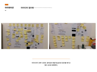 아이디어 점수화
아이디어가 전부 나오면, 창의성과 해결가능성으로 점수를 매기고
점수 순으로 분류한다.
아이데이션
-
 