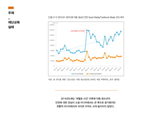 2014년도에는 '세월호 사건' 이후에 아동․청소년의
안전에 대한 관심이 소셜 미디어에서는 큰 폭으로 증가했지만
전통적 미디어에서의 의식은 아직도 크게 높아지지 않았다.
주제
_
재난교육
실태
 