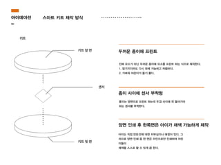센서
키트
키트 앞 면
키트 뒷 면
스마트 키트 제작 방식
두꺼운 종이에 프린트
진짜 요소가 아닌 두꺼운 종이에 요소를 프린트 하는 식으로 제작한다.
1. 망가지더라도 다시 대체 가능하고 저렴하다.
2. 가벼워 어린이가 들기 좋다.
종이 사이에 센서 부착형
아이는 직접 만든것에 대한 자부심이나 애정이 있다. 그
러므로 양면 인쇄 중 한 면은 라인으로만 인쇄하여 어린
이들이
채색을 스스로 할 수 있게 끔 한다.
양면 인쇄 후 한쪽면은 아이가 채색 가능하게 제작
종이는 양면으로 프린트 하는데 두겹 사이에 꼭 들어가야
하는 센서를 부착한다.
아이데이션
-
 