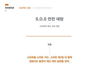 프로젝트 컨셉
S.O.S 안전 대장
-
스마트한 재난 교육 게임
스마트홈 스마트 키드, 스마트 북/앱 과 함께
집에서도 놀면서 재난 대비 습관을 갖자.
컨셉
아이데이션
-
 