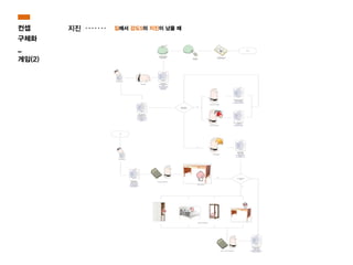 집에서 강도5의 지진이 났을 때지진컨셉
구체화
_
게임(2)
 