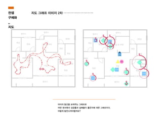 지도 그래프 이미지 2차
아이의 동선을 보여주는 그래프와
어떤 센서에서 성공률과 실패율이 좋은지에 대한 그래프이다.
어떻게 발전시켜야할까요?
컨셉
구체화
_
지도
 