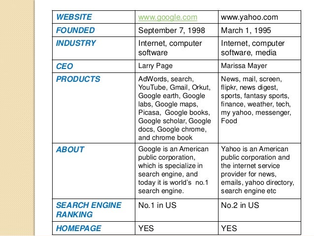 search public google docs