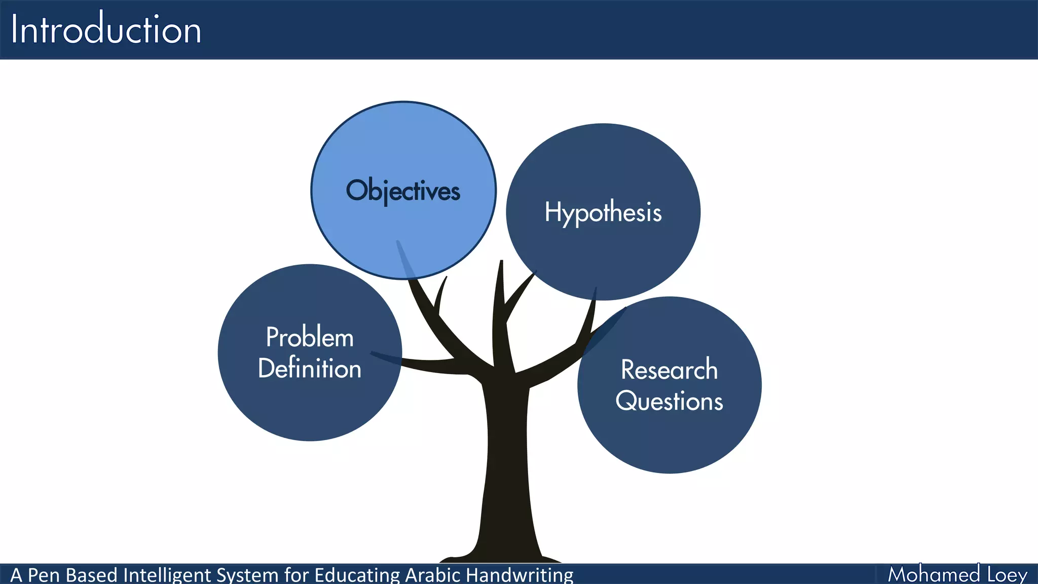 A Pen Based Intelligent System for Educating Arabic Handwriting
Problem
Definition
Objectives
Hypothesis
Research
Questions
 