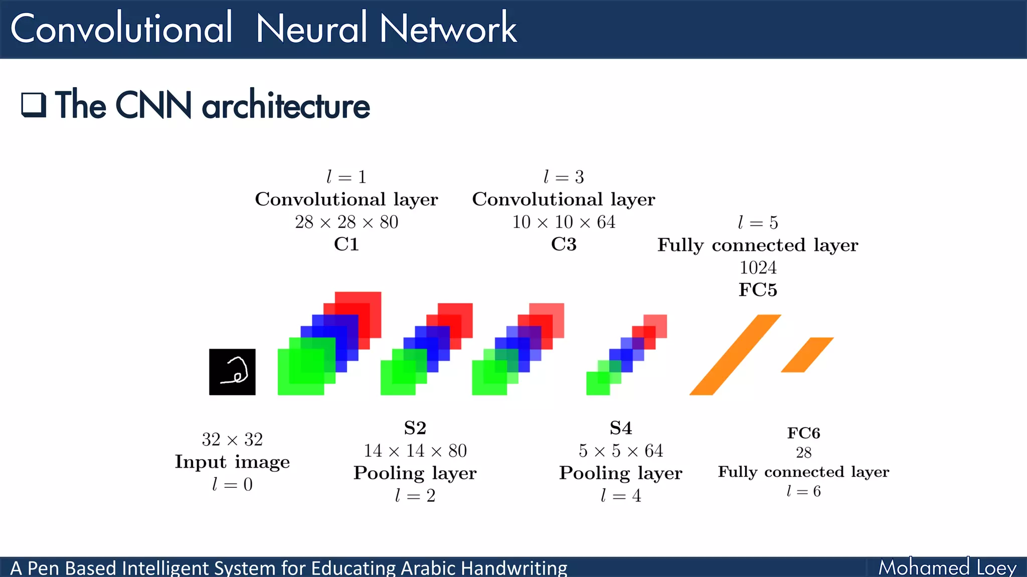 A Pen Based Intelligent System for Educating Arabic Handwriting
 The CNN architecture
 