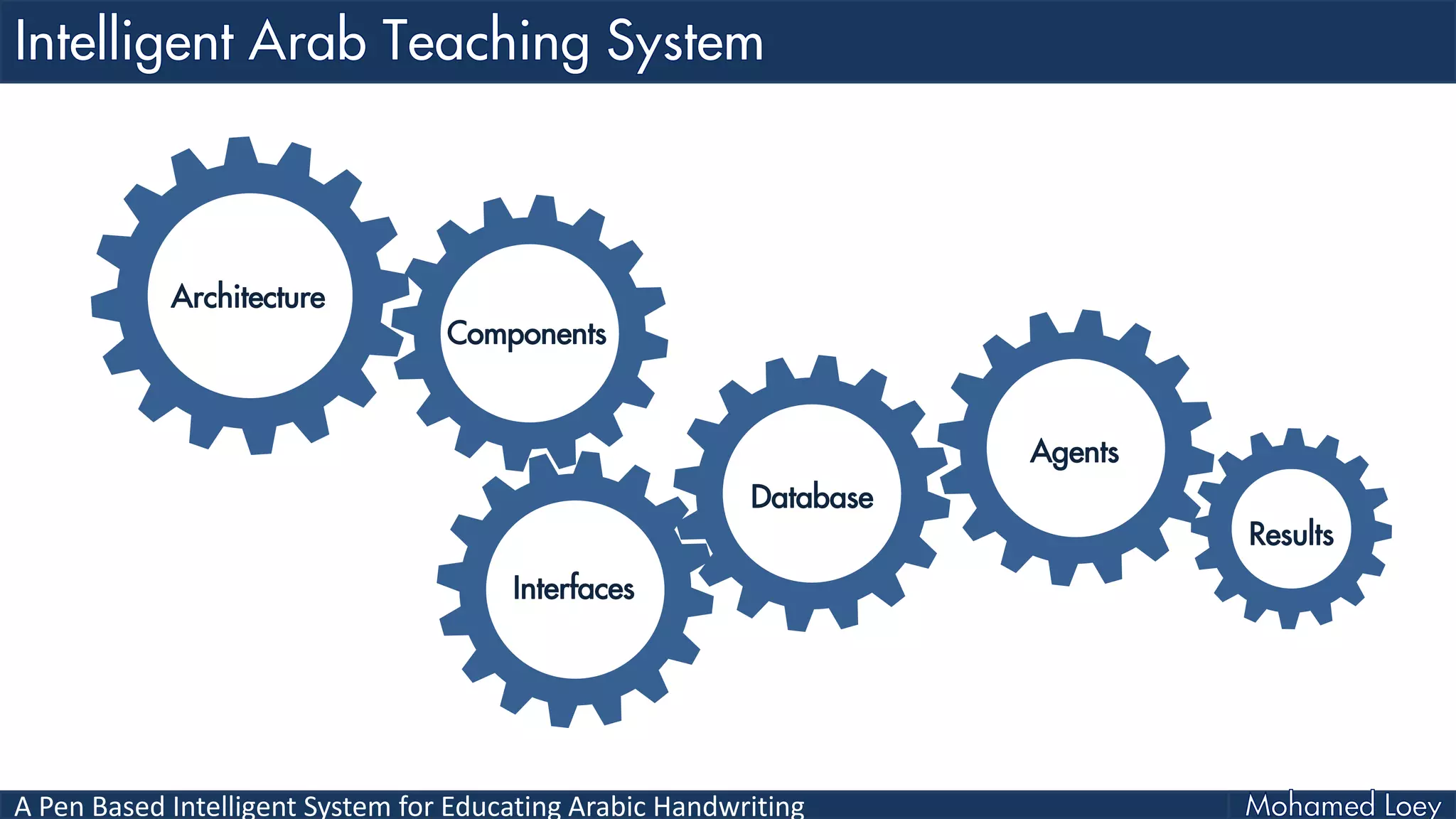 A Pen Based Intelligent System for Educating Arabic Handwriting
Interfaces
Architecture
Components
Database
Agents
Results
 