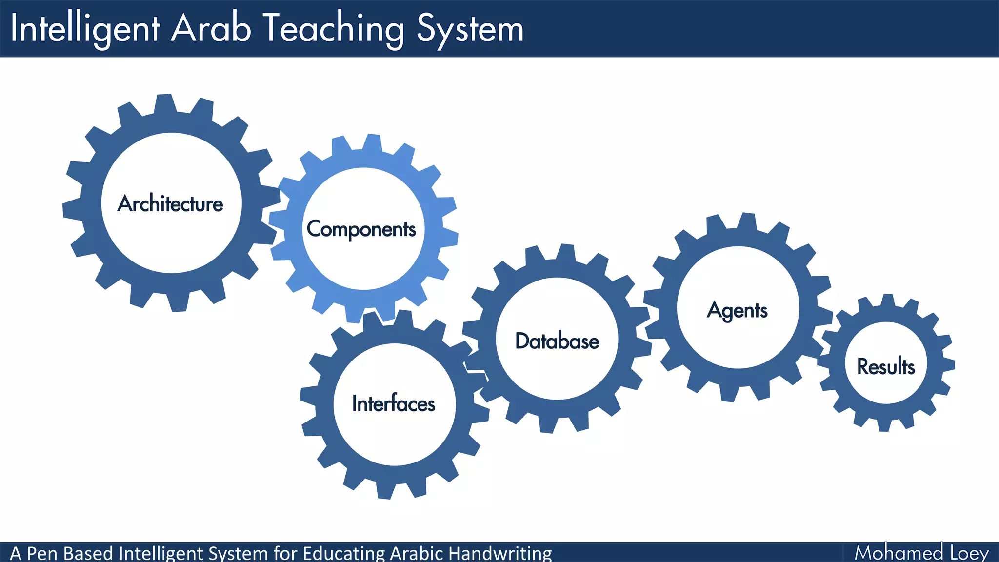 A Pen Based Intelligent System for Educating Arabic Handwriting
Interfaces
Architecture
Components
Database
Agents
Results
 