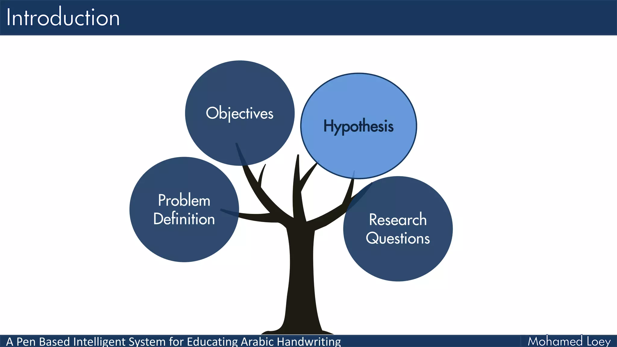 A Pen Based Intelligent System for Educating Arabic Handwriting
Problem
Definition
Objectives
Hypothesis
Research
Questions
 