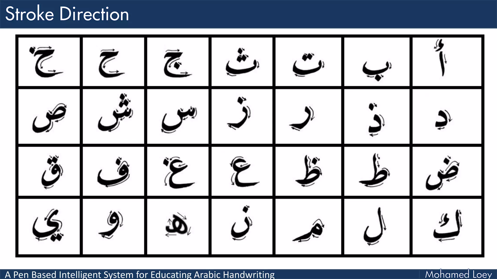 A Pen Based Intelligent System for Educating Arabic Handwriting
 