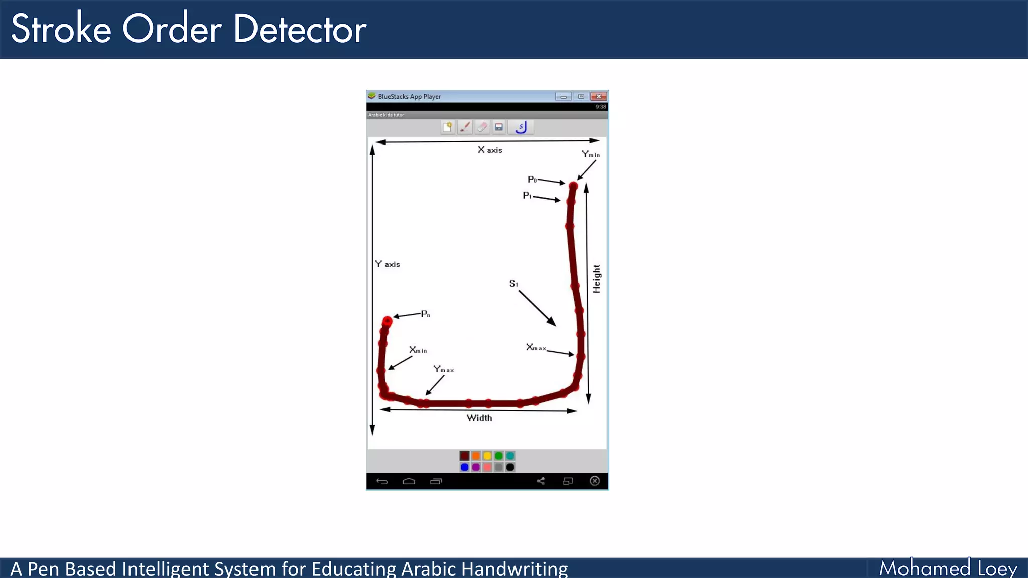 A Pen Based Intelligent System for Educating Arabic Handwriting
 