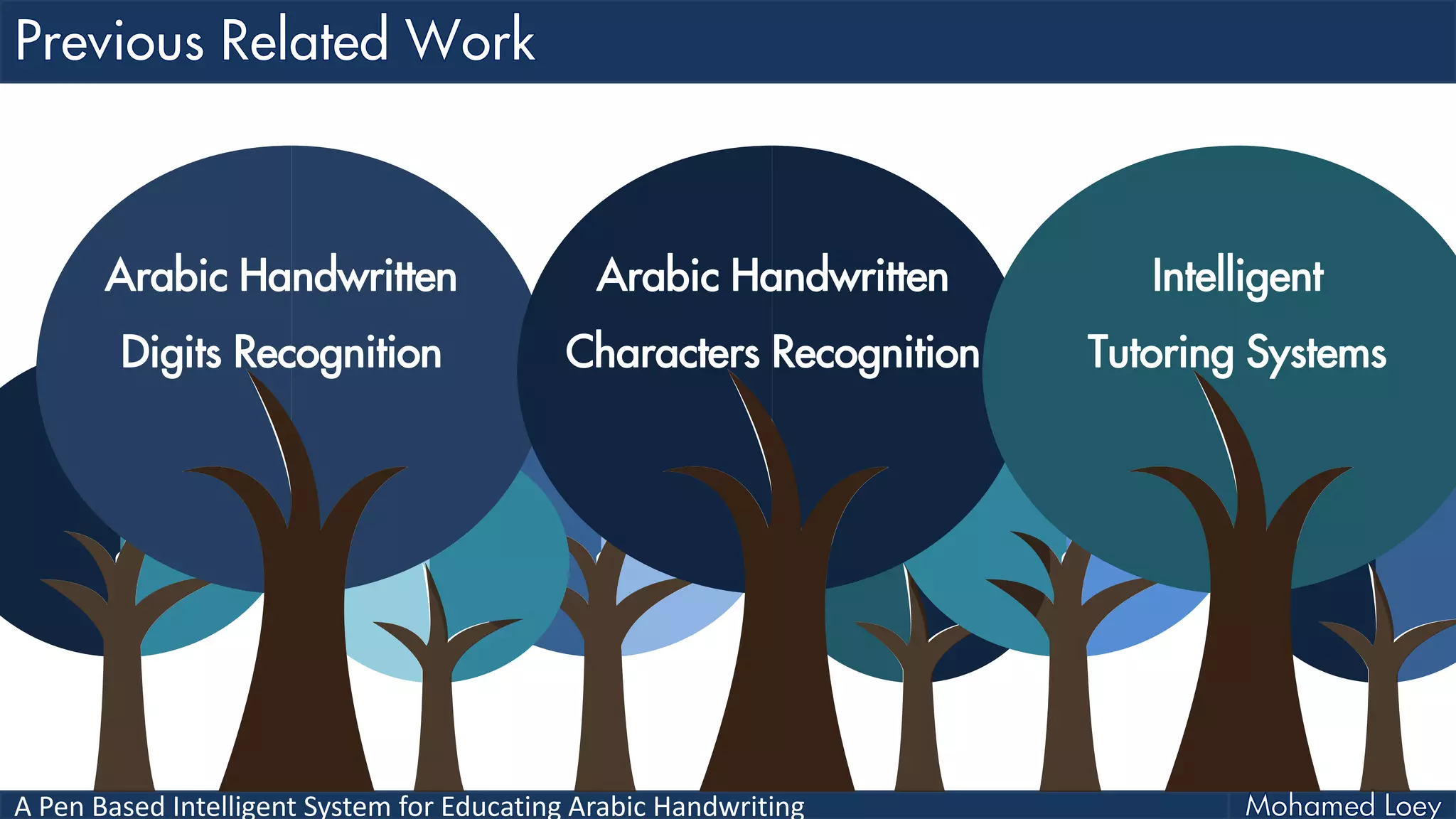 A Pen Based Intelligent System for Educating Arabic Handwriting
Arabic Handwritten
Digits Recognition
Arabic Handwritten
Characters Recognition
Intelligent
Tutoring Systems
 