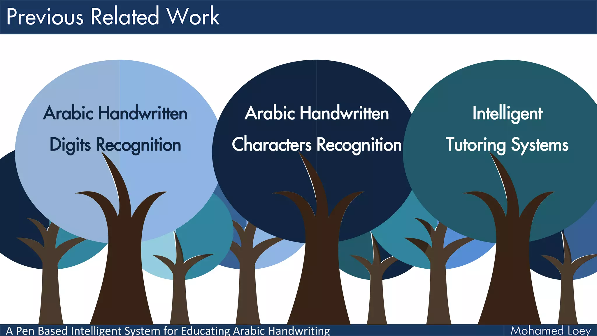 A Pen Based Intelligent System for Educating Arabic Handwriting
Arabic Handwritten
Digits Recognition
Arabic Handwritten
Characters Recognition
Intelligent
Tutoring Systems
 