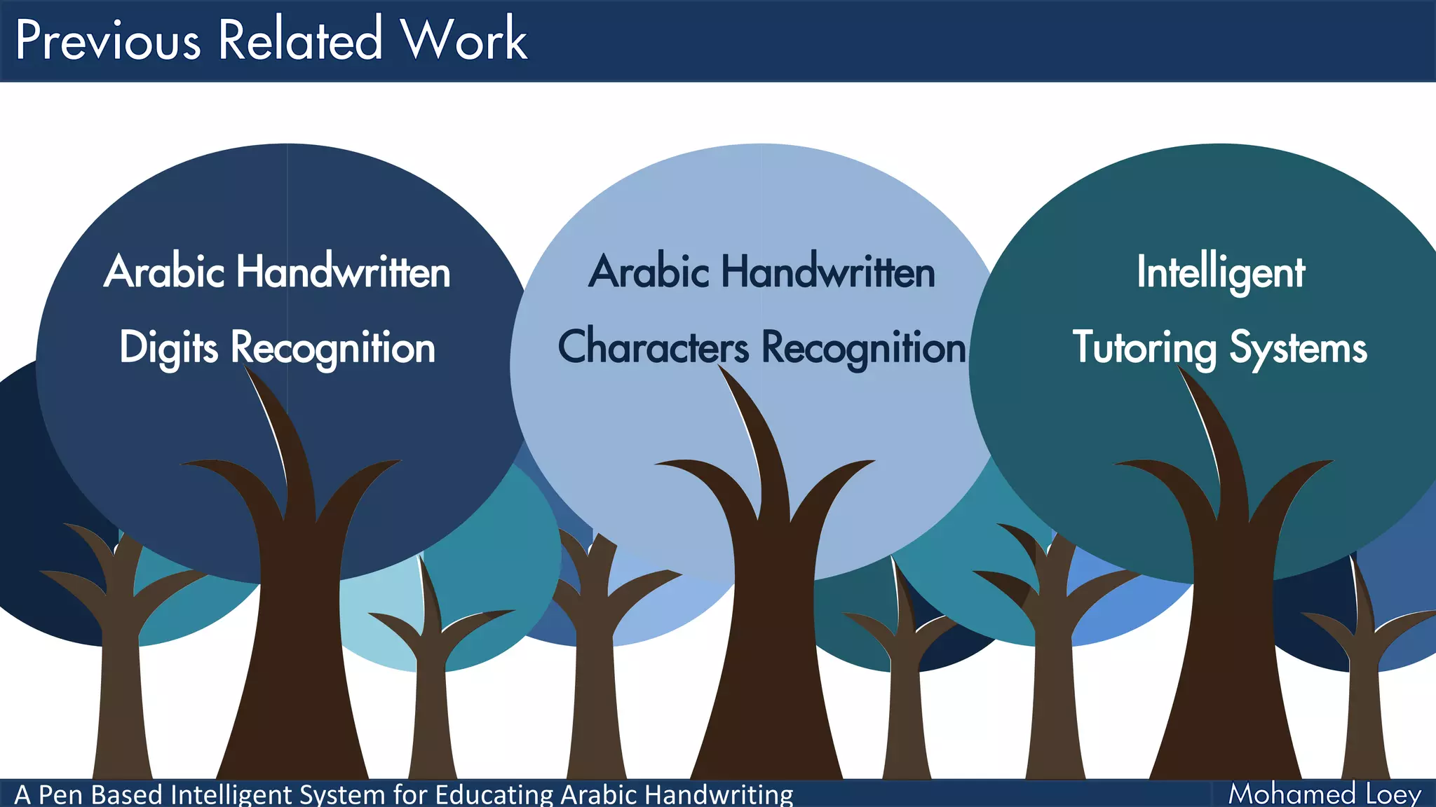 A Pen Based Intelligent System for Educating Arabic Handwriting
Arabic Handwritten
Digits Recognition
Arabic Handwritten
Characters Recognition
Intelligent
Tutoring Systems
 