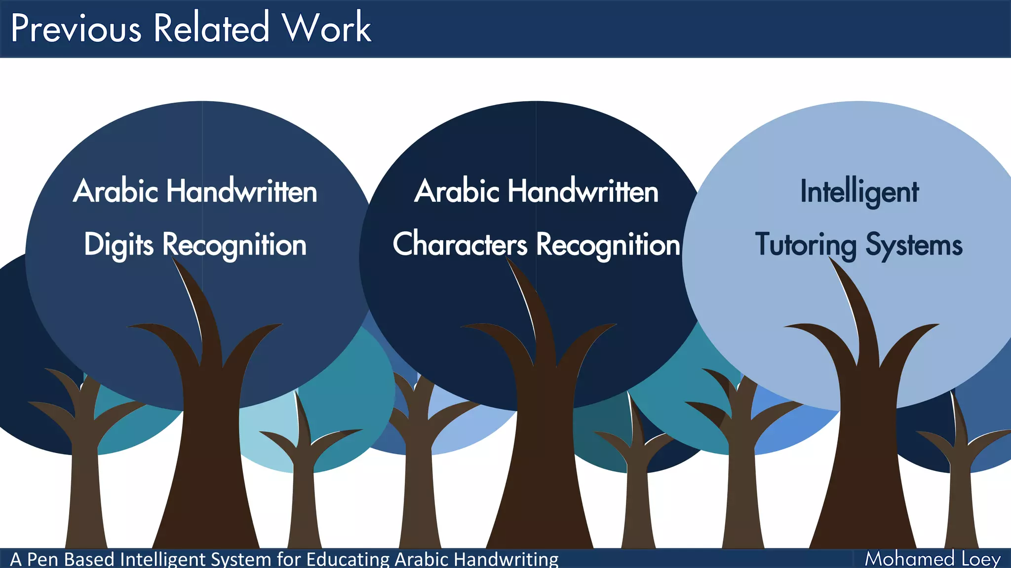 A Pen Based Intelligent System for Educating Arabic Handwriting
Arabic Handwritten
Digits Recognition
Arabic Handwritten
Characters Recognition
Intelligent
Tutoring Systems
 