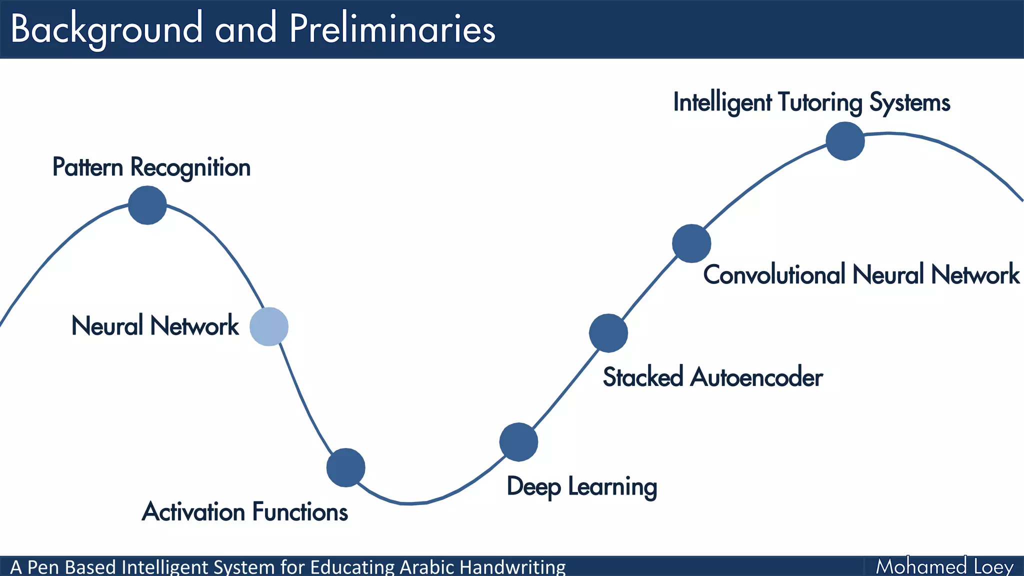 A Pen Based Intelligent System for Educating Arabic Handwriting
Neural Network
Activation Functions
Deep Learning
Stacked Autoencoder
Convolutional Neural Network
Intelligent Tutoring Systems
Pattern Recognition
 