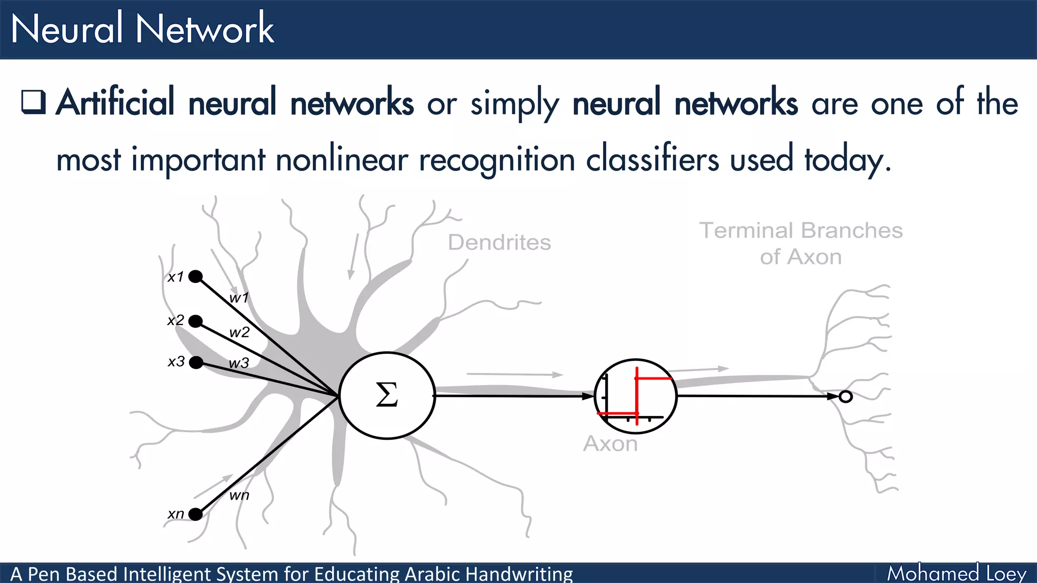 A Pen Based Intelligent System for Educating Arabic Handwriting
 Artificial neural networks or simply neural networks are one of the
most important nonlinear recognition classifiers used today.
Axon
Terminal Branches
of Axon
Dendrites
S
x1
x2
w1
w2
wn
xn
x3 w3
 