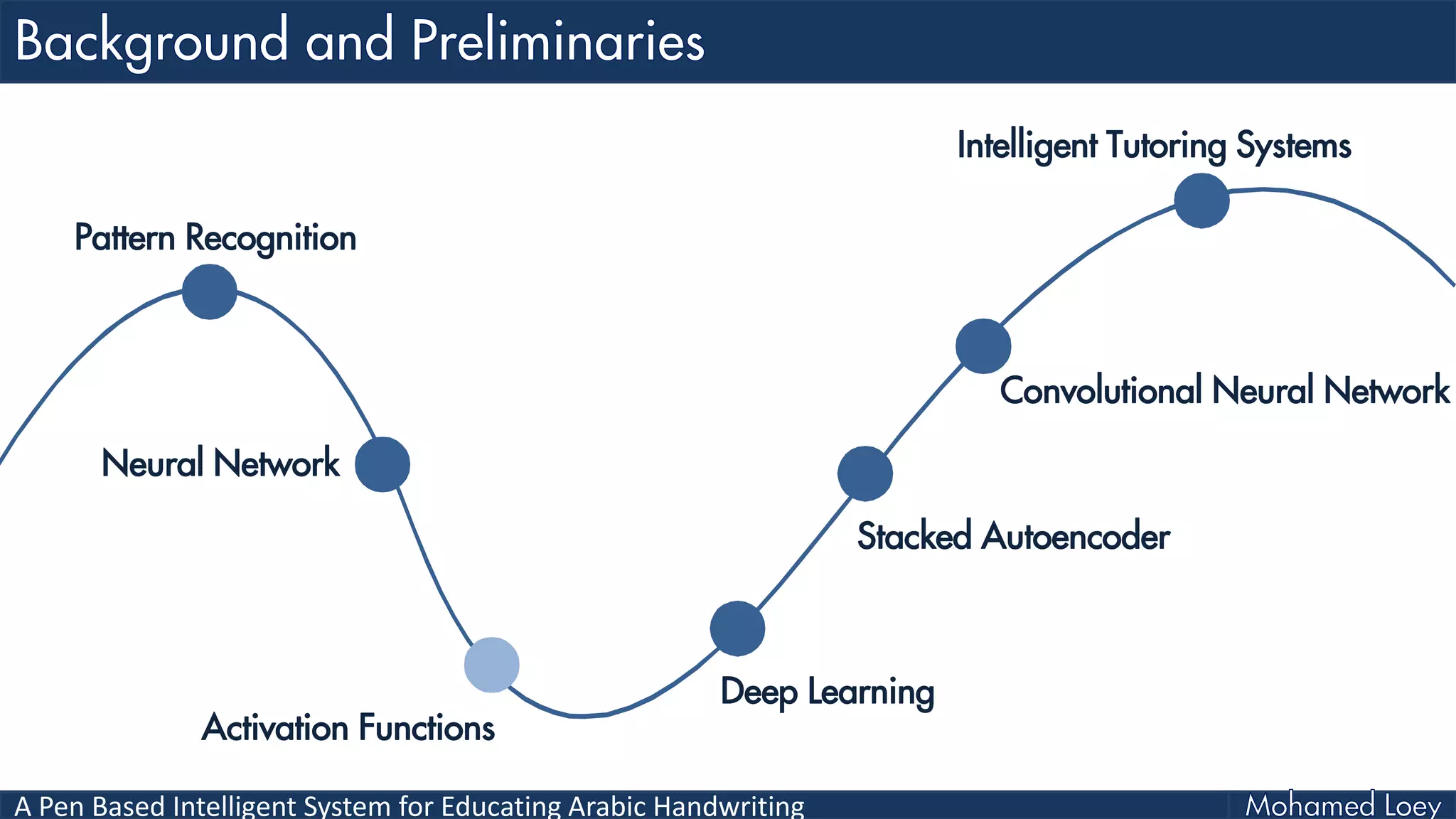 A Pen Based Intelligent System for Educating Arabic Handwriting
Neural Network
Activation Functions
Deep Learning
Stacked Autoencoder
Convolutional Neural Network
Intelligent Tutoring Systems
Pattern Recognition
 