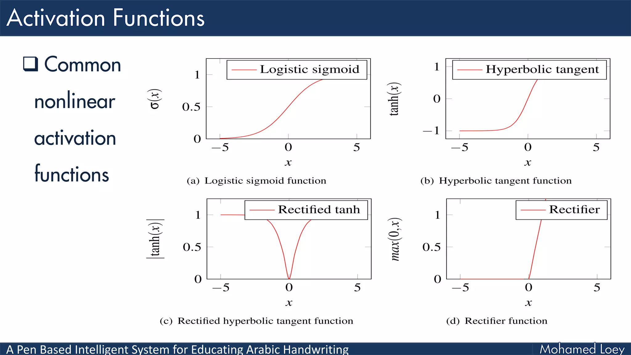 A Pen Based Intelligent System for Educating Arabic Handwriting
 Common
nonlinear
activation
functions
 