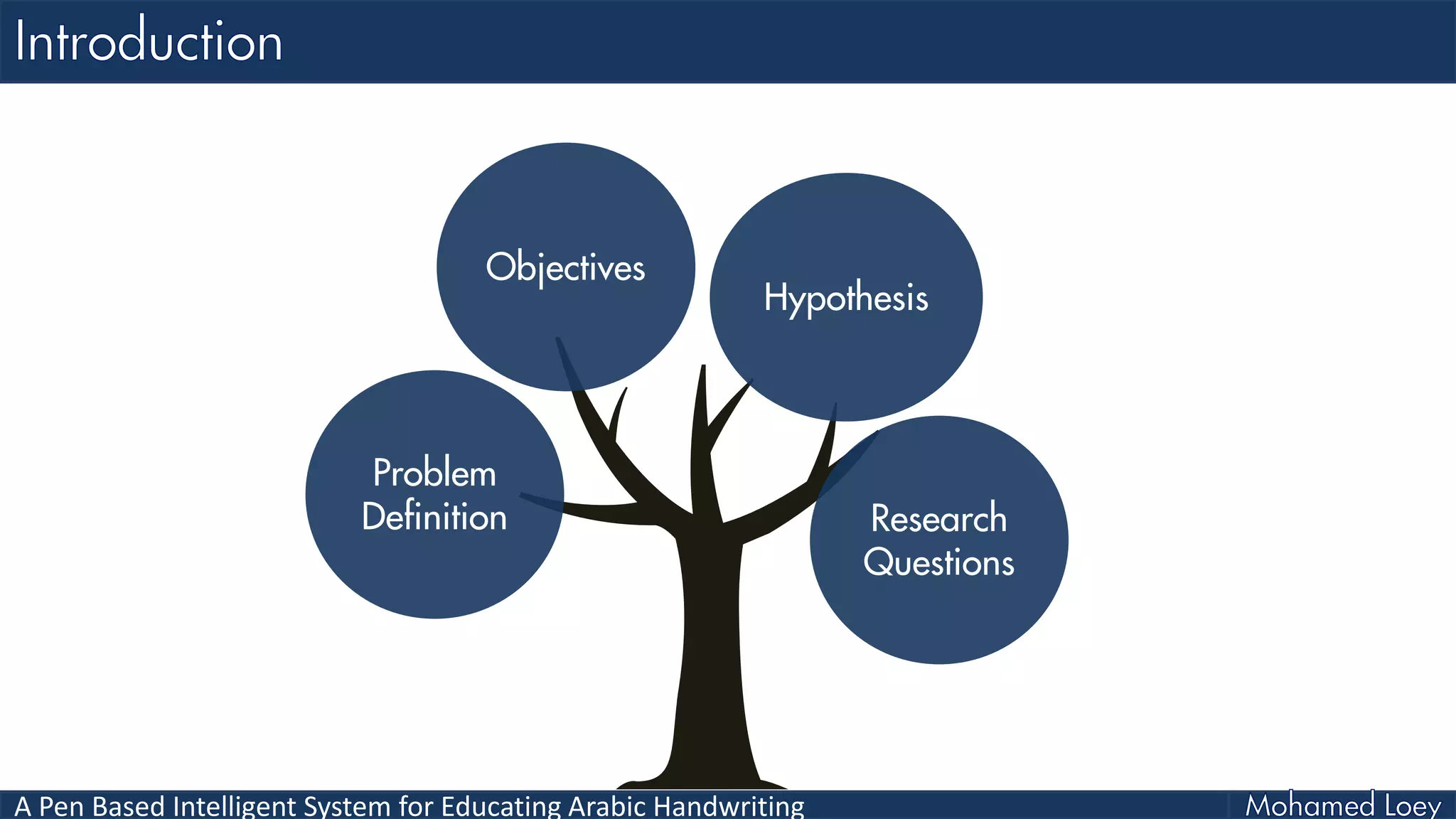 A Pen Based Intelligent System for Educating Arabic Handwriting
Problem
Definition
Objectives
Hypothesis
Research
Questions
 