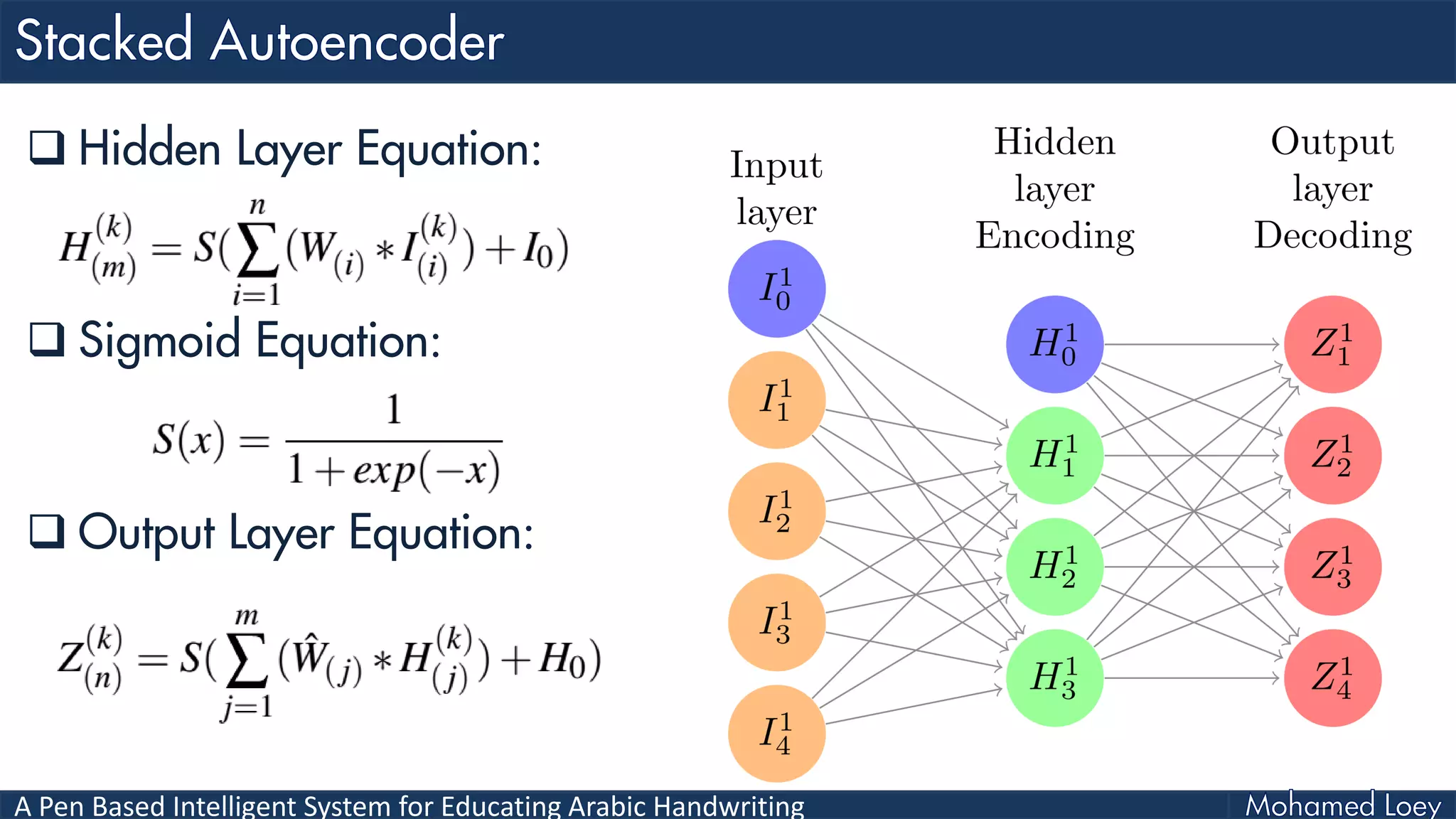 A Pen Based Intelligent System for Educating Arabic Handwriting
 Hidden Layer Equation:
 Sigmoid Equation:
 Output Layer Equation:
 