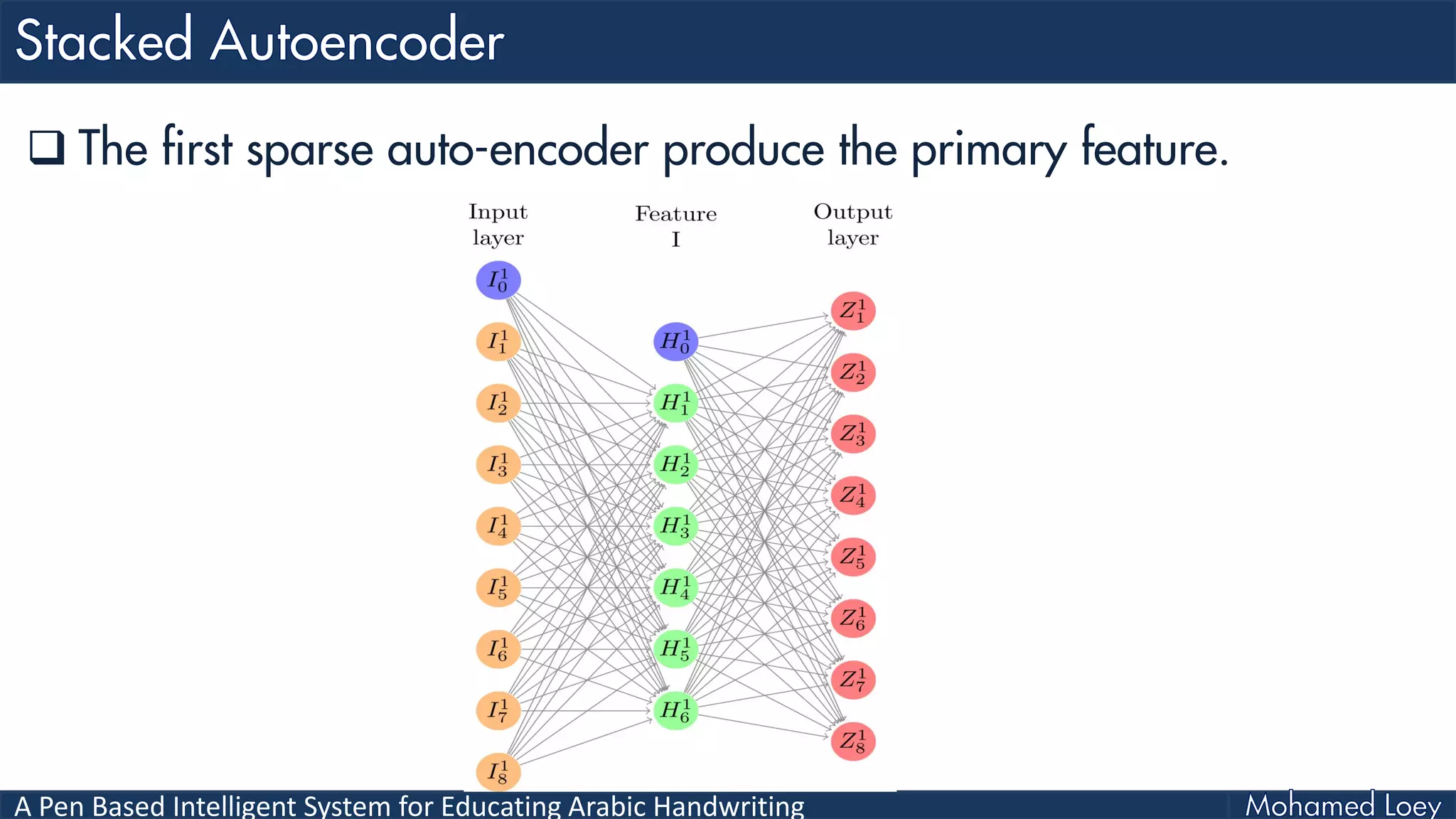 A Pen Based Intelligent System for Educating Arabic Handwriting
 The first sparse auto-encoder produce the primary feature.
 