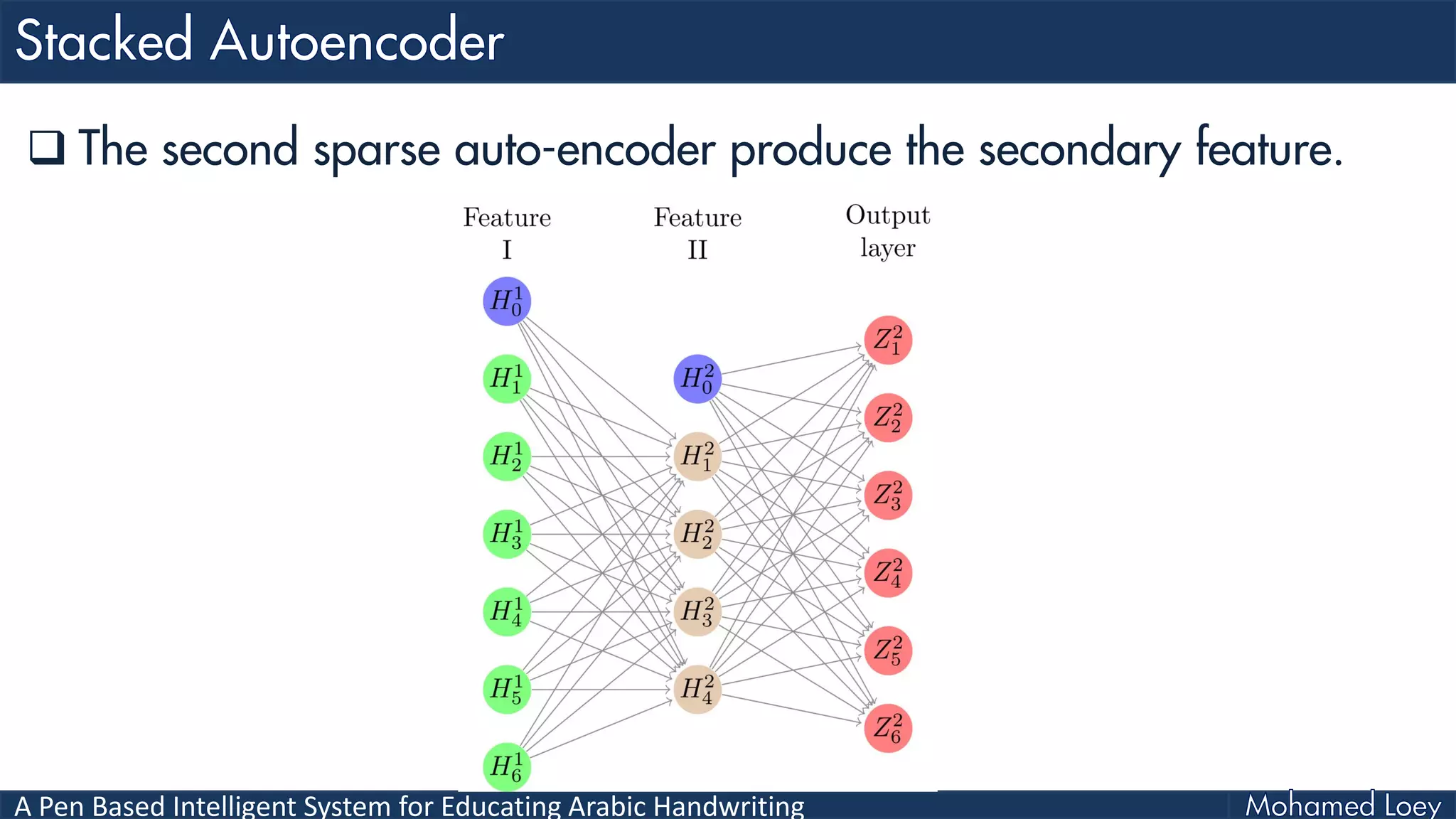 A Pen Based Intelligent System for Educating Arabic Handwriting
 The second sparse auto-encoder produce the secondary feature.
 
