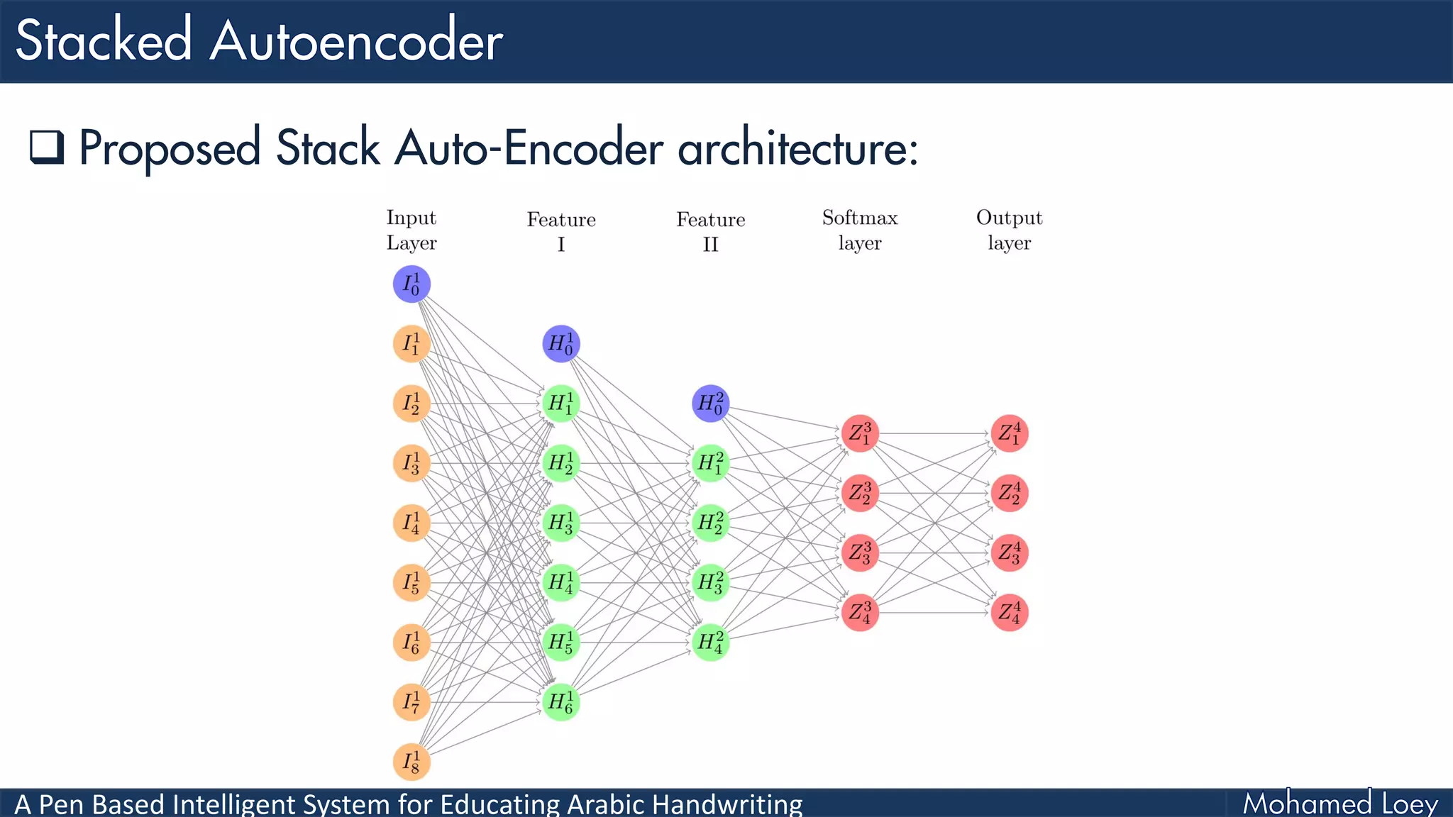 A Pen Based Intelligent System for Educating Arabic Handwriting
 Proposed Stack Auto-Encoder architecture:
 