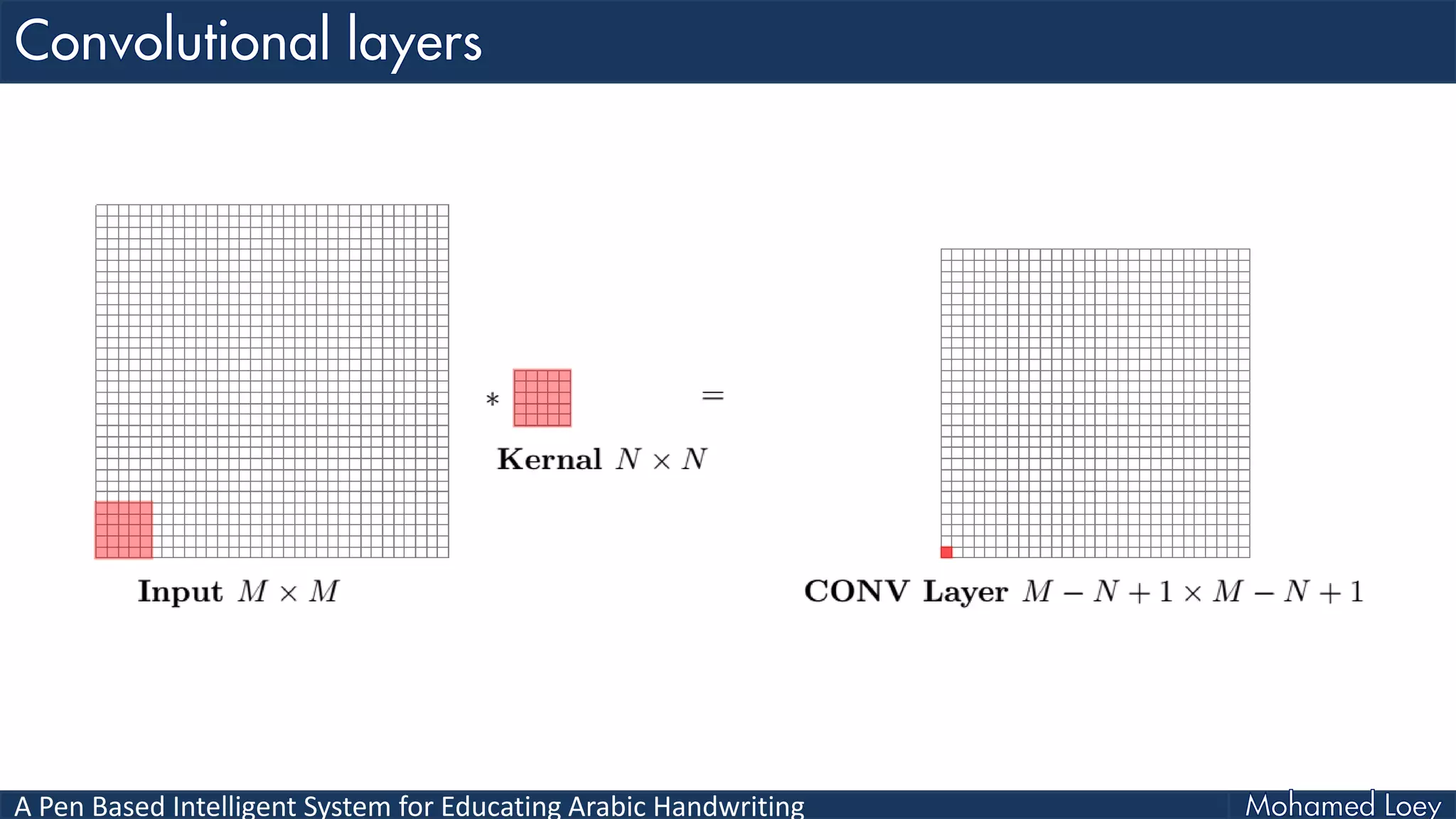 A Pen Based Intelligent System for Educating Arabic Handwriting
 