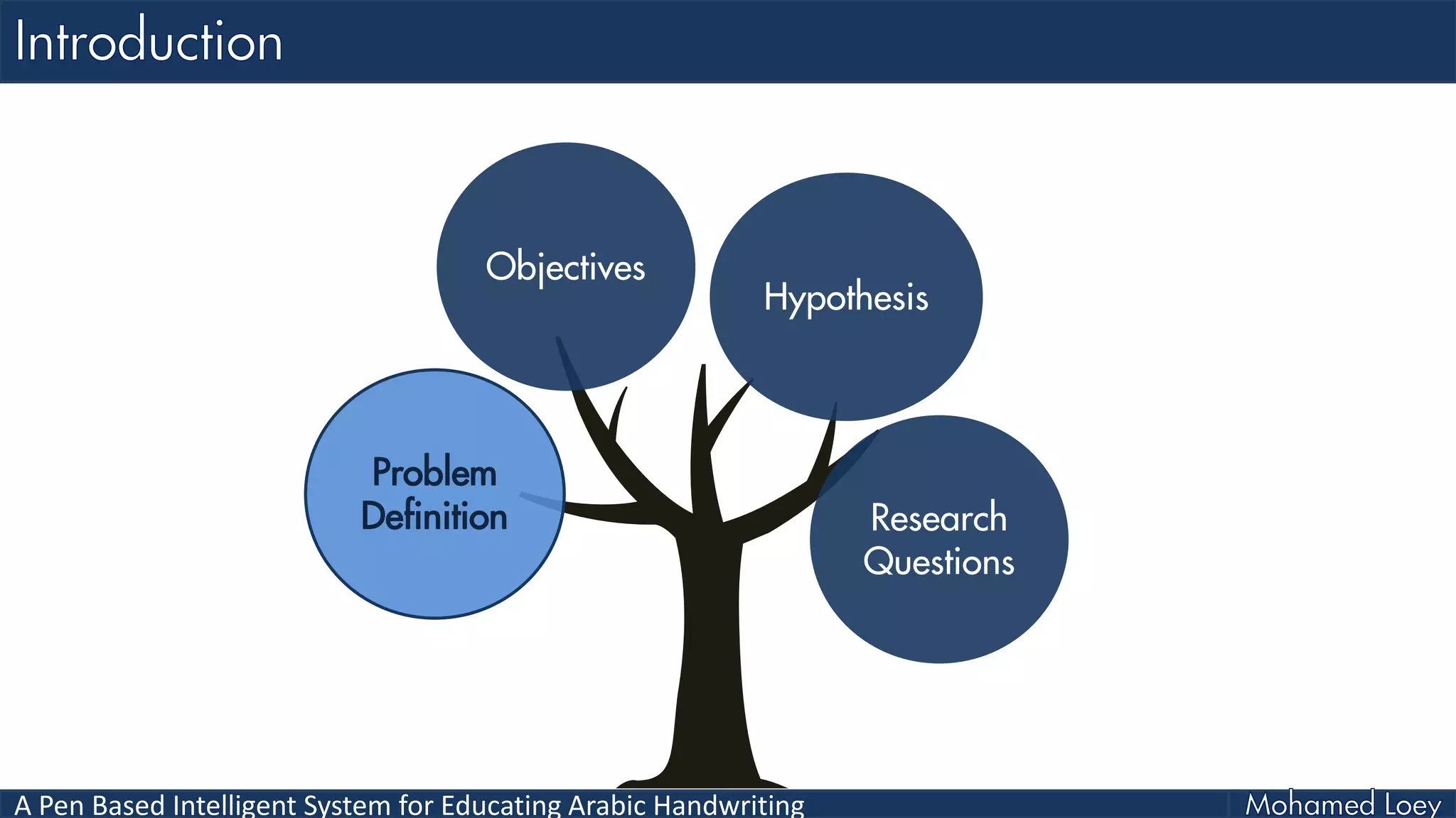 A Pen Based Intelligent System for Educating Arabic Handwriting
Problem
Definition
Objectives
Hypothesis
Research
Questions
 