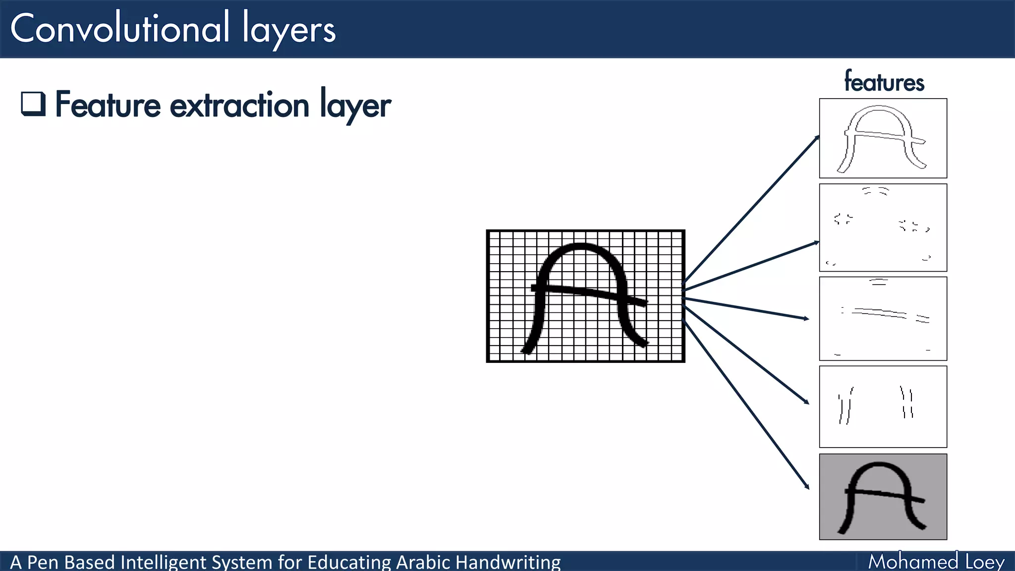 A Pen Based Intelligent System for Educating Arabic Handwriting
features
 Feature extraction layer
 