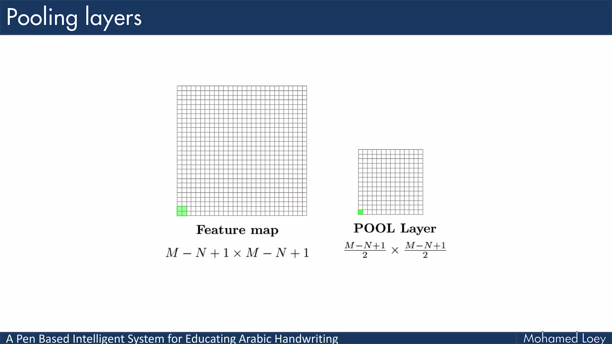 A Pen Based Intelligent System for Educating Arabic Handwriting
 
