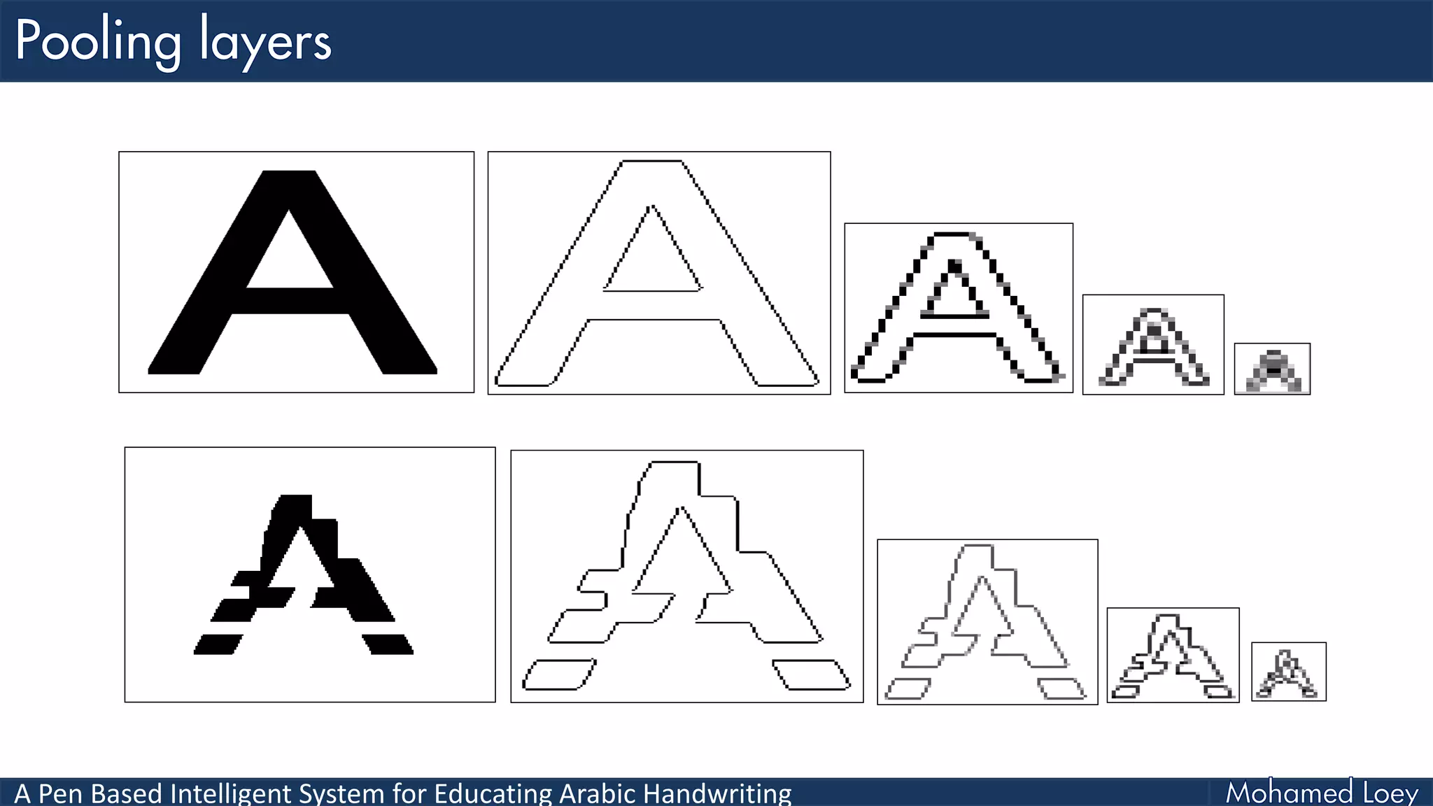 A Pen Based Intelligent System for Educating Arabic Handwriting
 