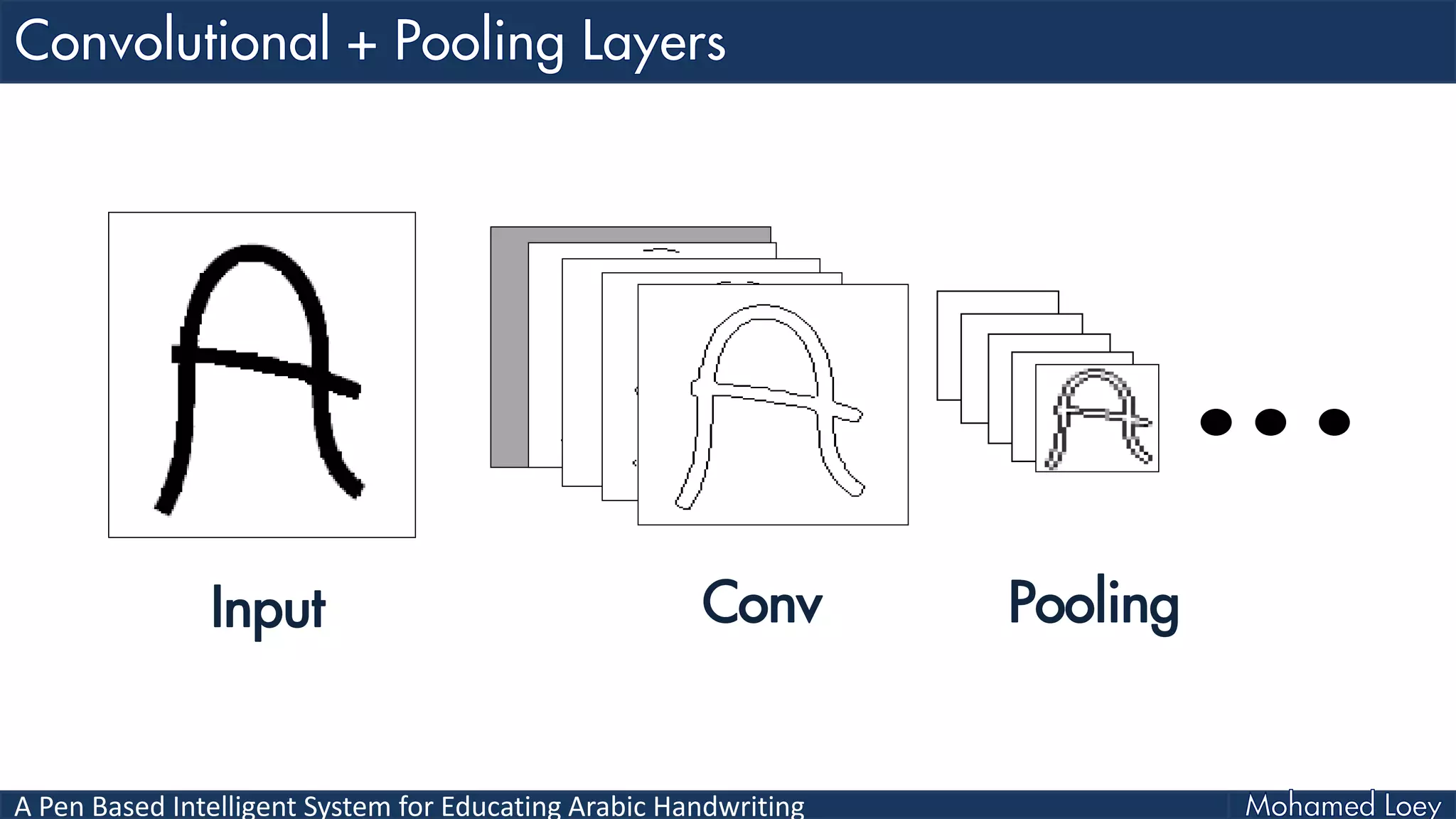 A Pen Based Intelligent System for Educating Arabic Handwriting
ConvInput Pooling
 