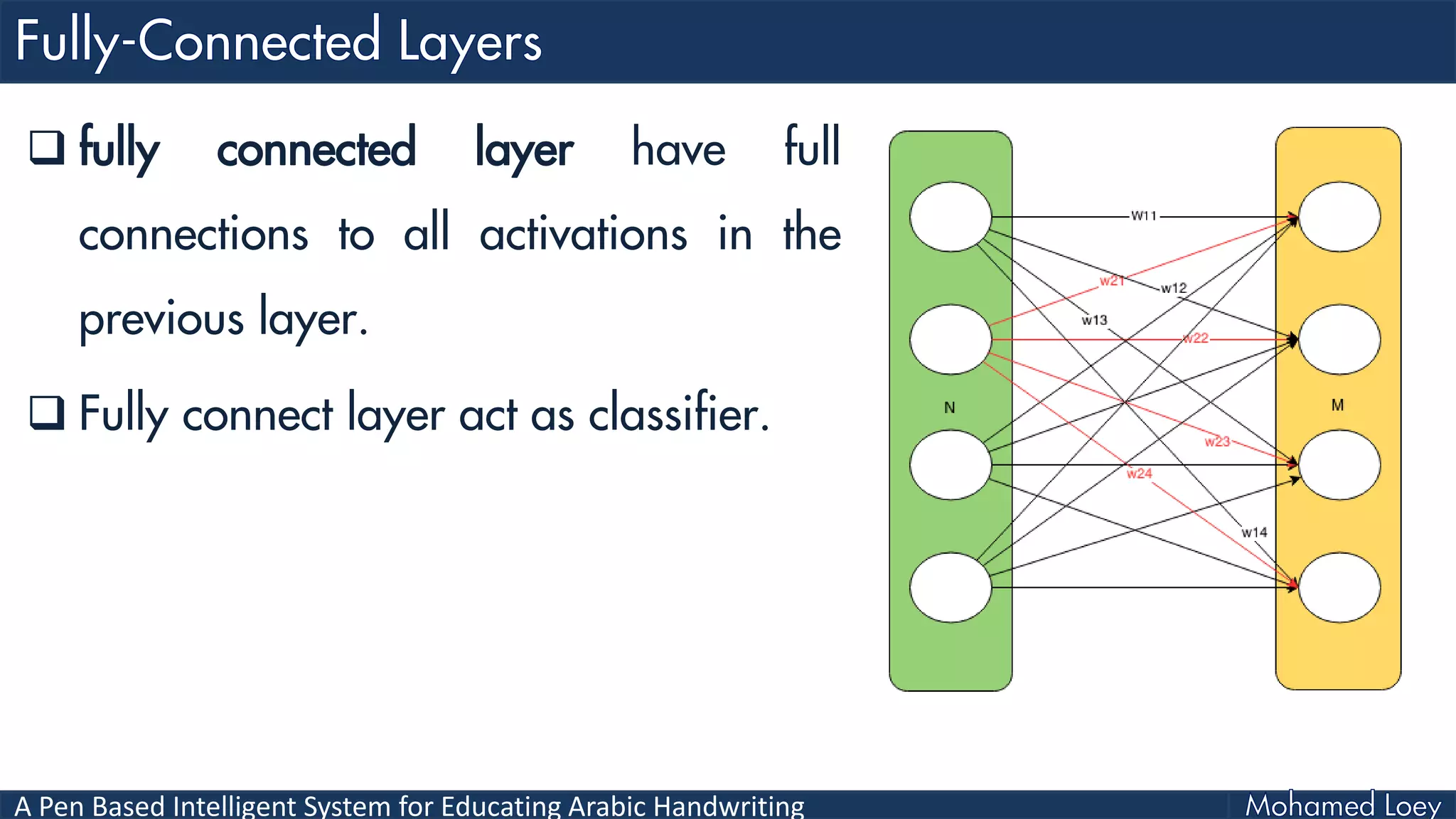 A Pen Based Intelligent System for Educating Arabic Handwriting
 fully connected layer have full
connections to all activations in the
previous layer.
 Fully connect layer act as classifier.
 