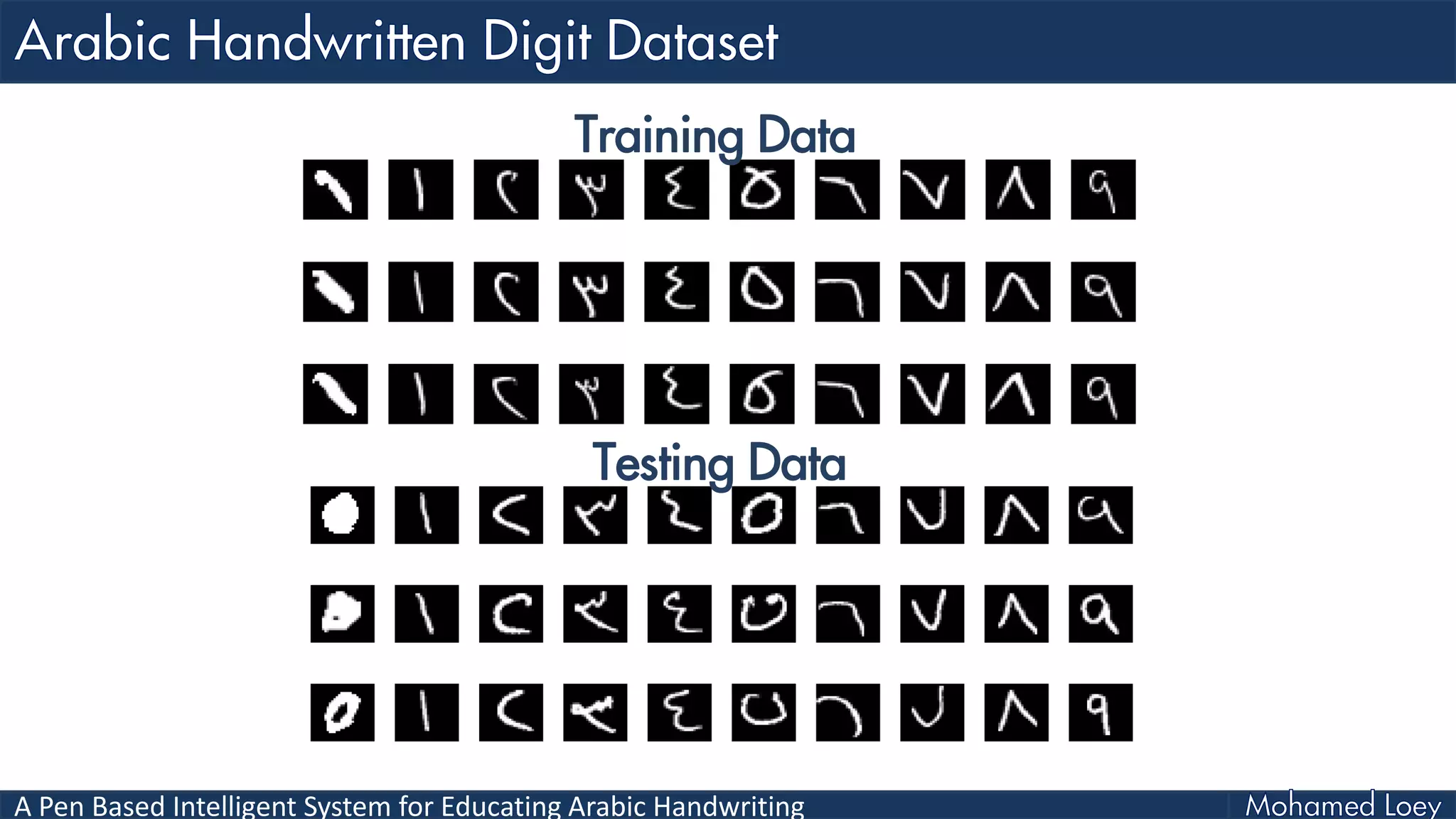 A Pen Based Intelligent System for Educating Arabic Handwriting
Training Data
Testing Data
 