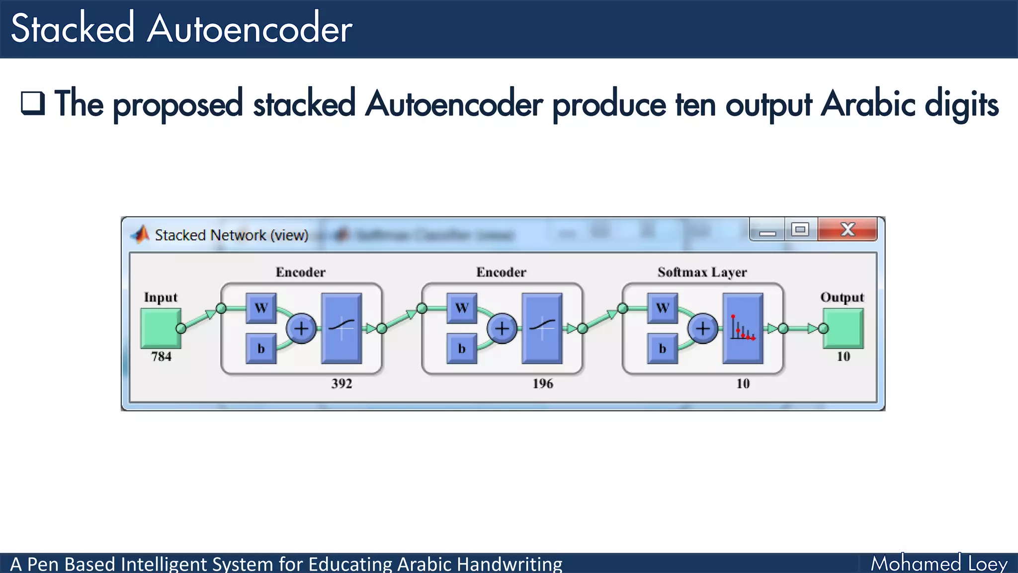 A Pen Based Intelligent System for Educating Arabic Handwriting
 The proposed stacked Autoencoder produce ten output Arabic digits
 