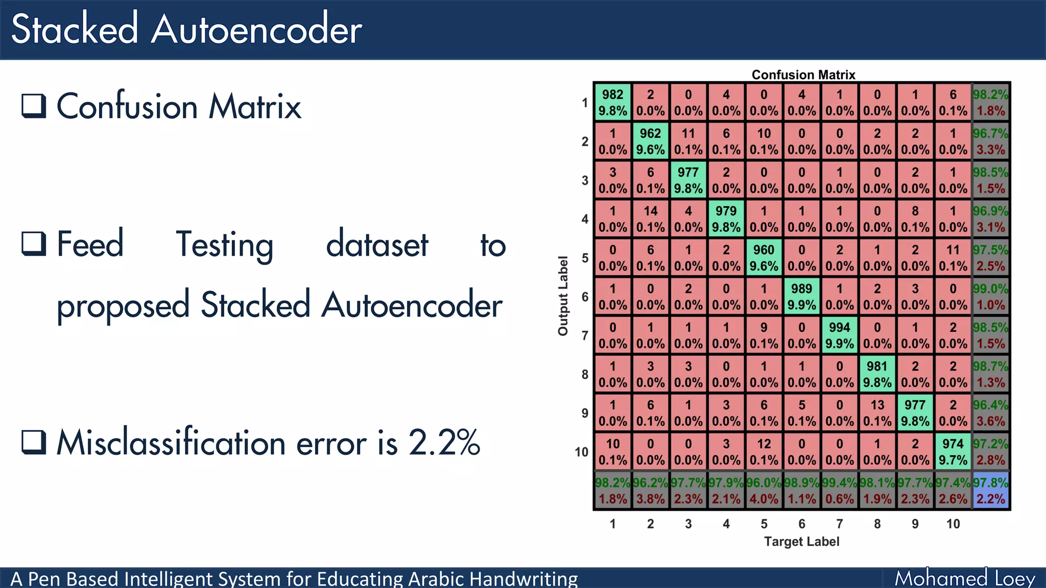 A Pen Based Intelligent System for Educating Arabic Handwriting
 Confusion Matrix
 Feed Testing dataset to
proposed Stacked Autoencoder
 Misclassification error is 2.2%
 